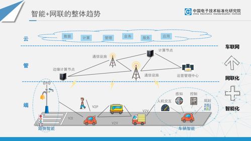 智能網(wǎng)聯(lián)汽車電子與服務(wù)標(biāo)準(zhǔn)及專利分析 物聯(lián)網(wǎng)技術(shù)服務(wù)的融合與創(chuàng)新