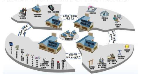 擁抱智慧，社區求新 日華科技引領物聯網時代下的智慧社區建設