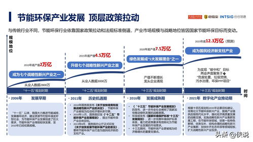 2021年中國節能環保產業發展分析報告