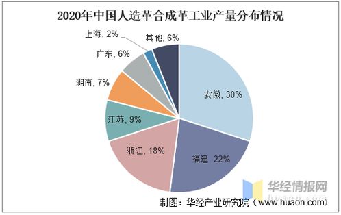 2021年合成革產(chǎn)業(yè)發(fā)展現(xiàn)狀,環(huán)保重壓之下綠色環(huán)保革市場(chǎng)蓬勃發(fā)展