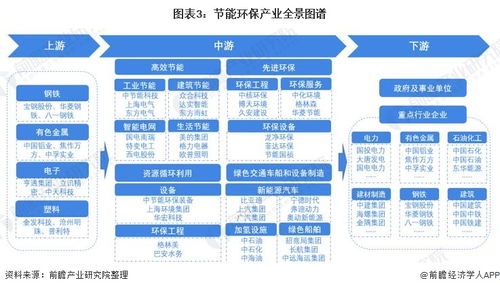 預(yù)見(jiàn)2022 2022年中國(guó)節(jié)能環(huán)保產(chǎn)業(yè)全景圖譜 附市場(chǎng)規(guī)模 競(jìng)爭(zhēng)格局和發(fā)展前景等