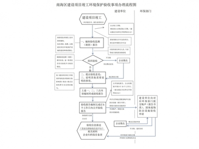 從化正規的區域開發環境影響評價公司(推薦之二:2022已更新)