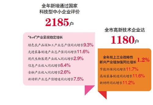 哈爾濱市人民政府 頭條新聞 2020年哈市外貿(mào)外資新產(chǎn)業(yè)民營(yíng)經(jīng)濟(jì)等方面均取得了長(zhǎng)足發(fā)展
