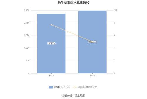長聯科技啟動IPO 擬募資3.4億元投建環保水性印花膠漿項目，助力綠色產業升級